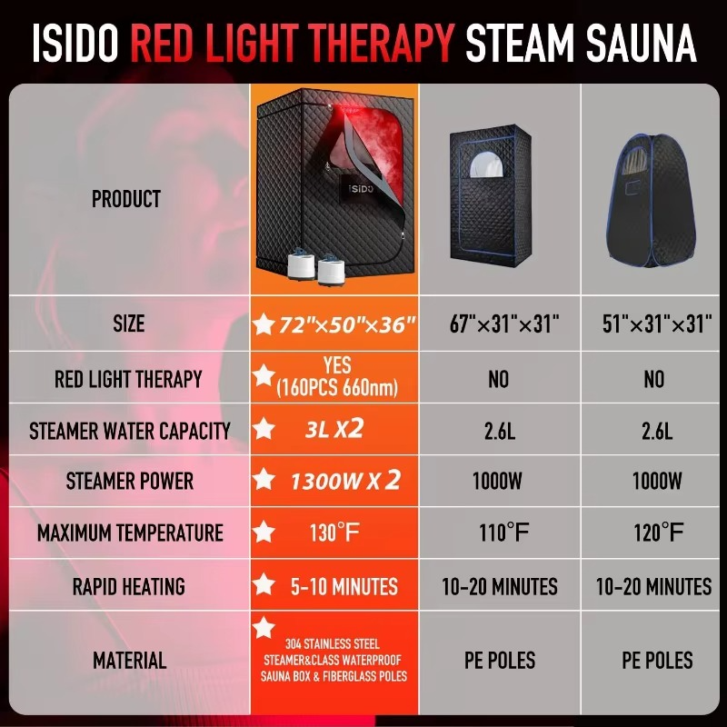 2-Person Infrared Steam Sauna with Red Light Therapy & 1300W Steamers – Zella Mall™