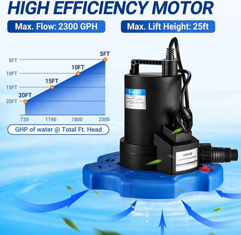 DEKO 1/4 HP Submersible Pool Cover Pump – 3000 GPH with Automatic On/Off Switch – Zella Mall™