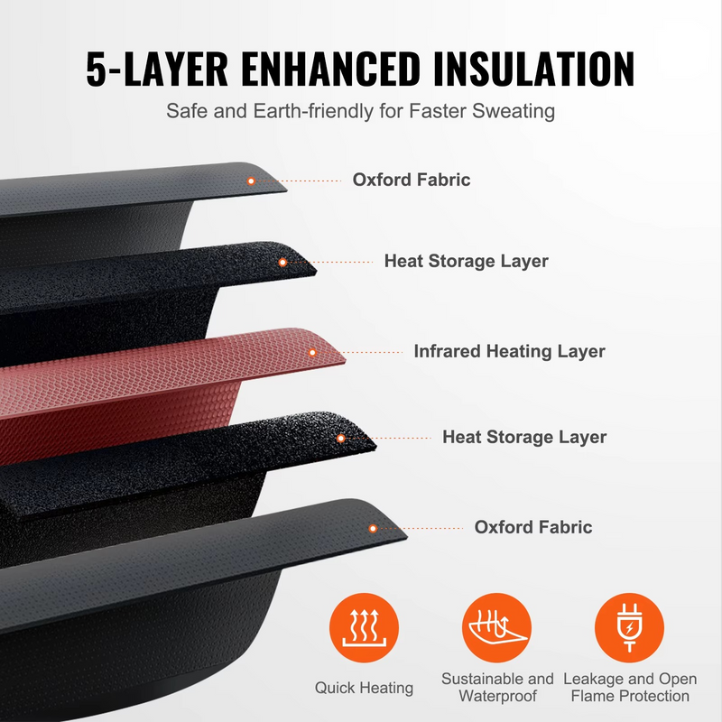 Sauna Blanket for Detox & Relaxation with Adjustable Temperature – Zella Mall™