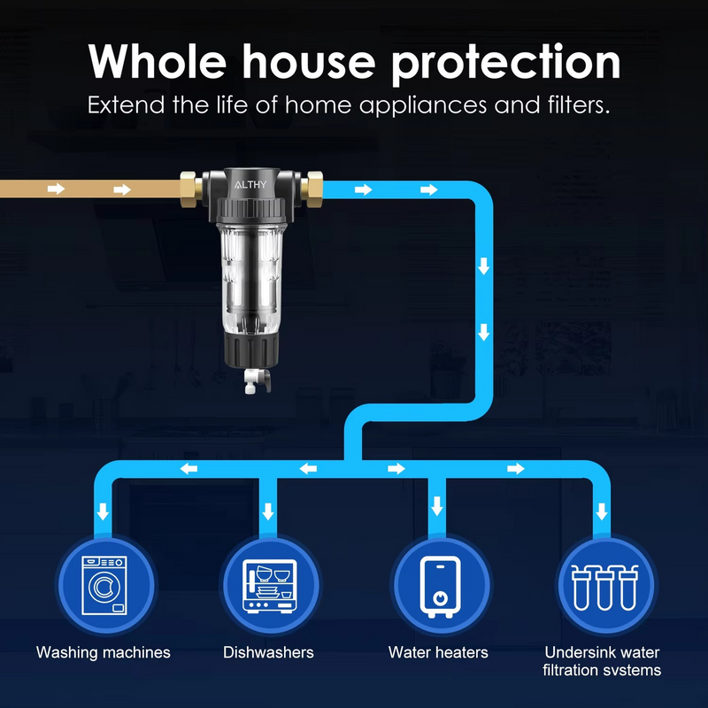 Whole House Spin Down Sediment Water Filter – Reusable Prefilter with Backwash & Stainless Steel Mesh – Zella Mall™